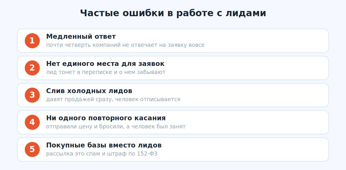 Пять частых ошибок в работе с лидами