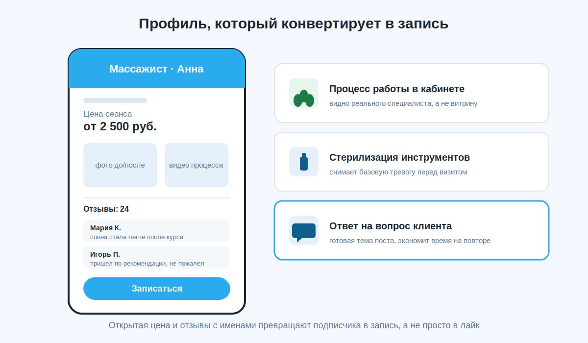 Структура профиля массажиста в соцсетях, который конвертирует в запись