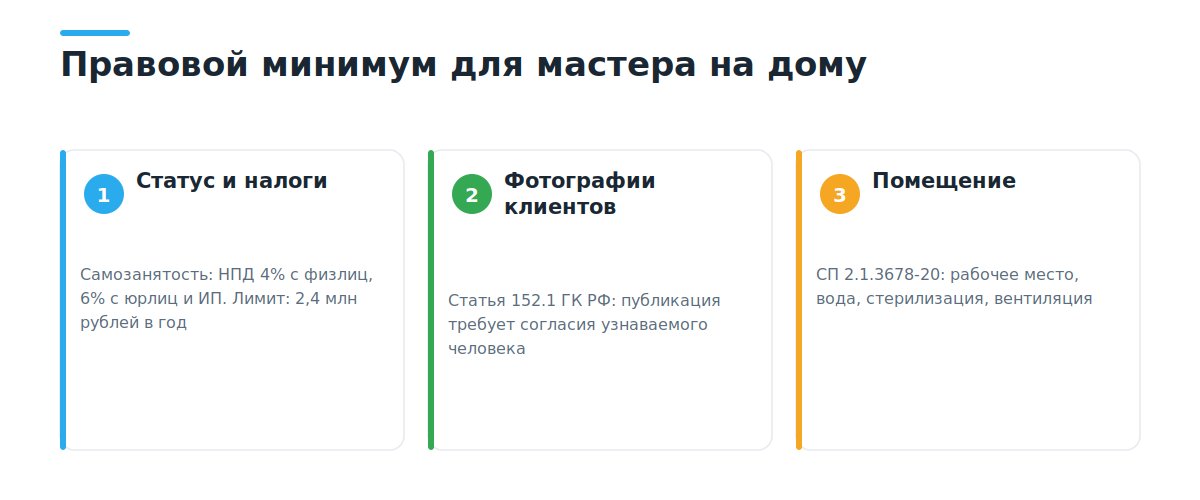 правовой минимум для мастера бьюти на дому