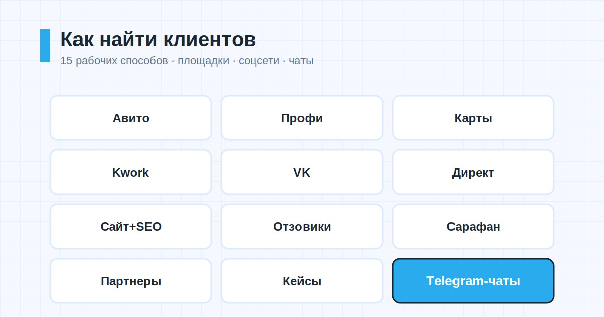 Сетка каналов поиска клиентов с выделенными Telegram-чатами