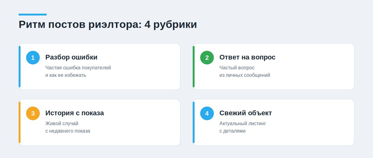 4 рубрики контента риэлтора в соцсетях