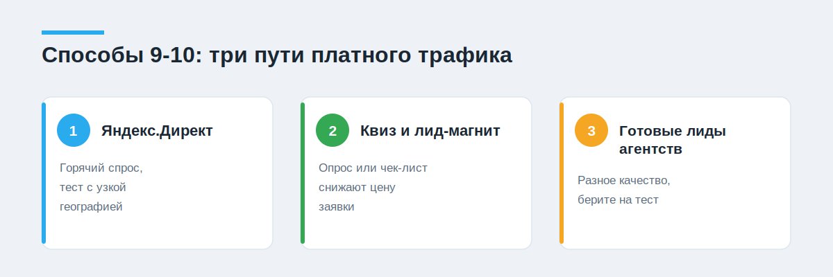 Три способа платного трафика для риэлтора