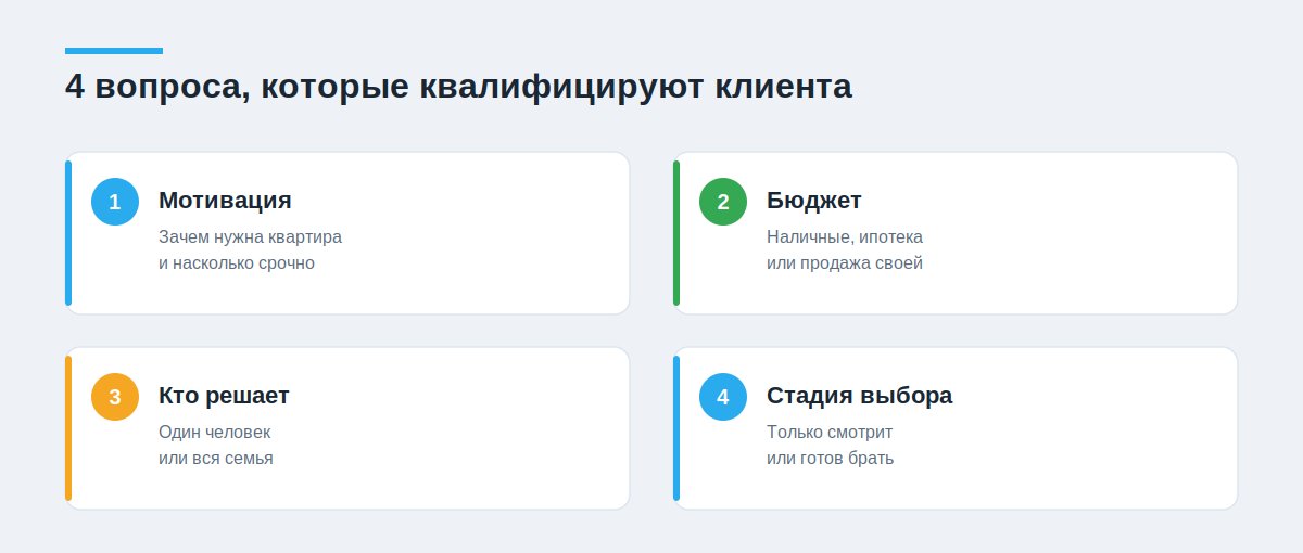 4 вопроса для быстрой квалификации клиента риэлтора
