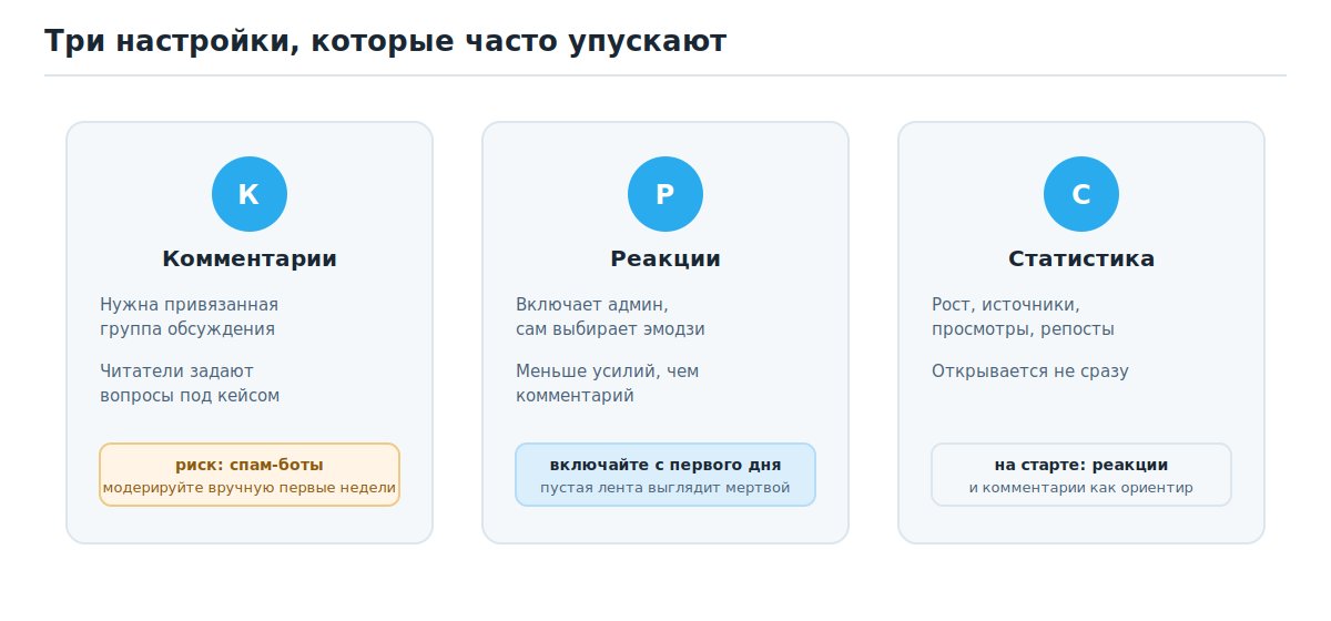 Три настройки телеграм-канала: комментарии через группу обсуждения, реакции и встроенная статистика