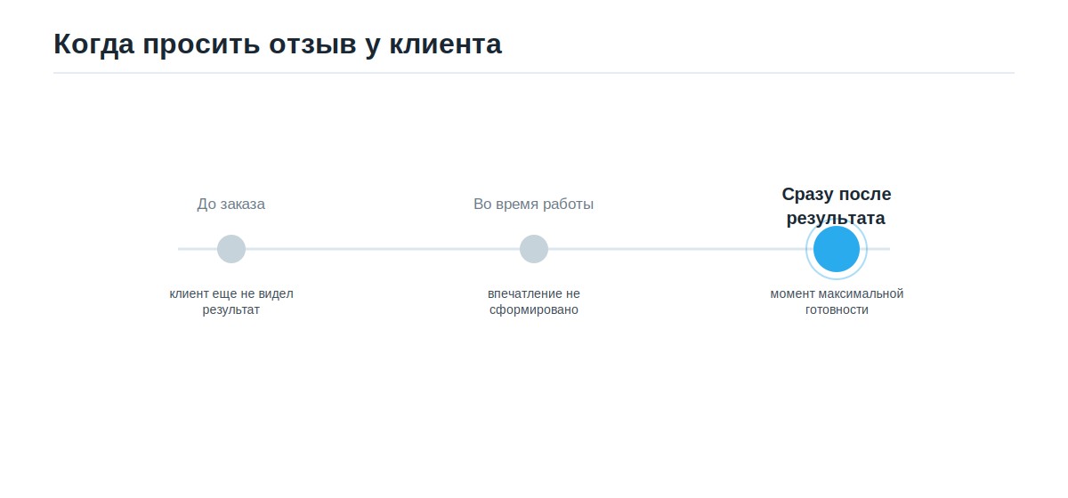 Когда просить отзыв у клиента: правильный момент сразу после результата работы