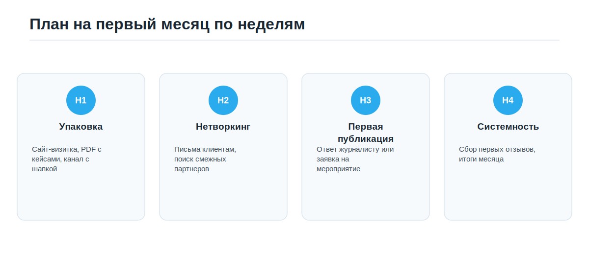 План на первый месяц личного бренда специалиста по неделям