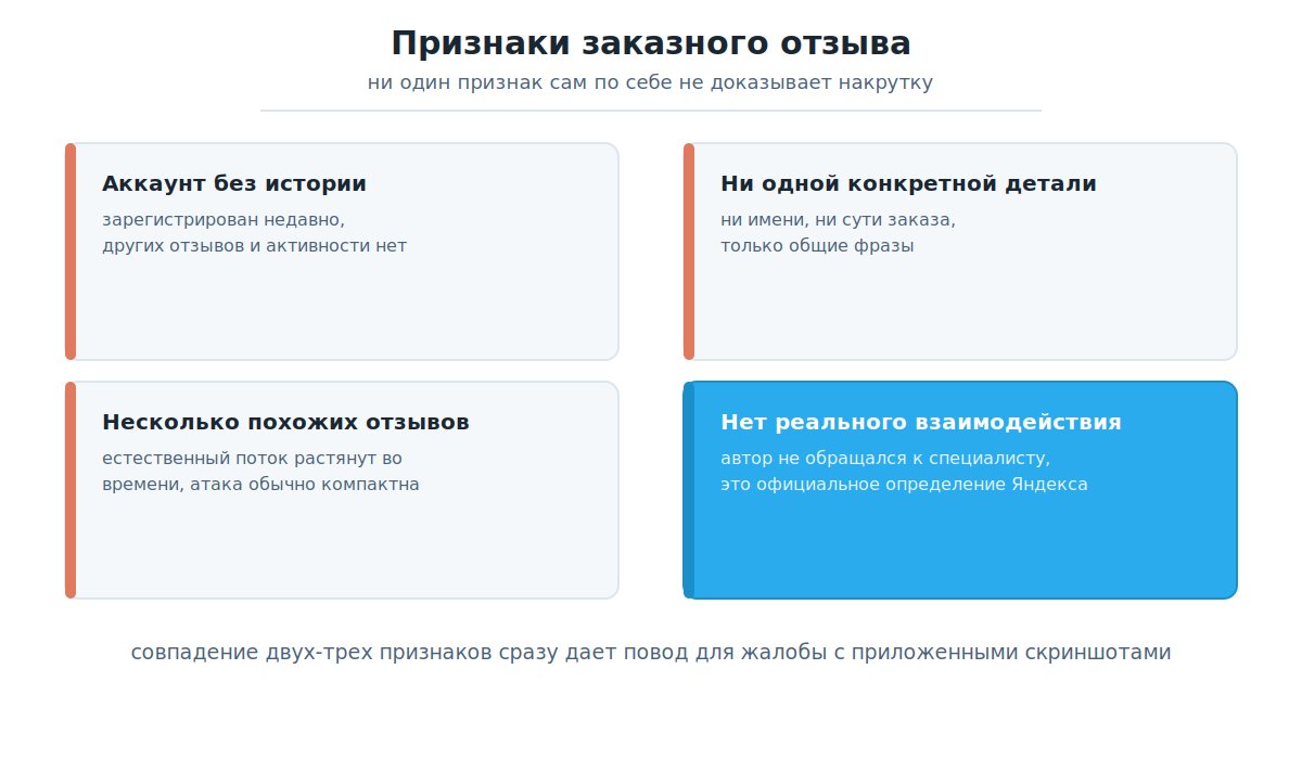 Признаки заказного или накрученного отзыва о специалисте