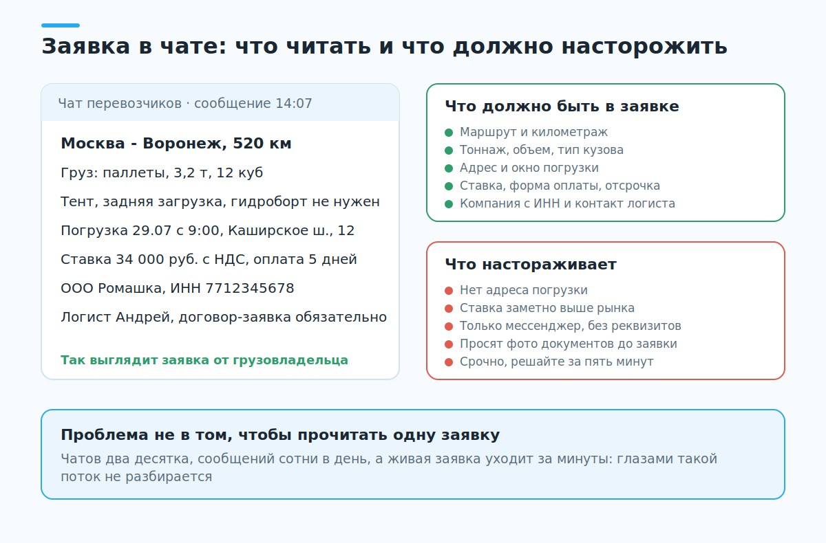 Анатомия заявки в чате перевозчиков и признаки подозрительного объявления