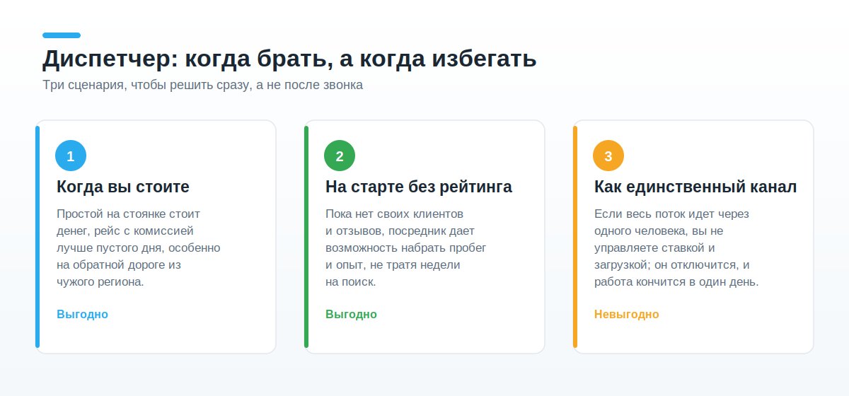 Когда диспетчер выгоден а когда невыгоден перевозчику