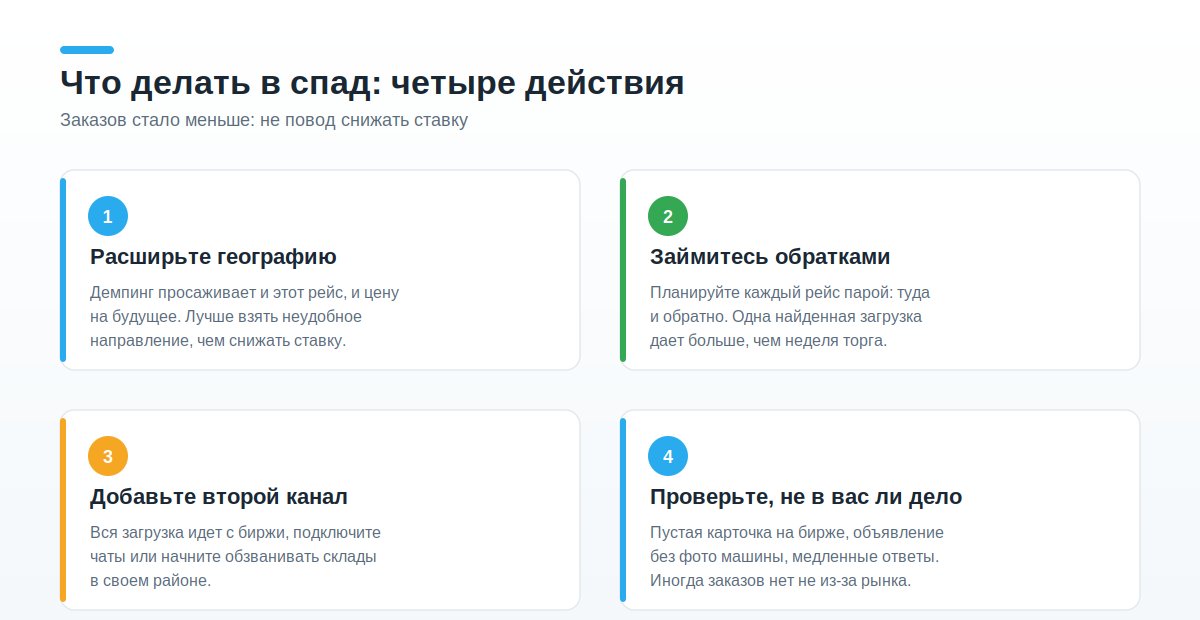 Четыре действия в спад заказов на грузоперевозки