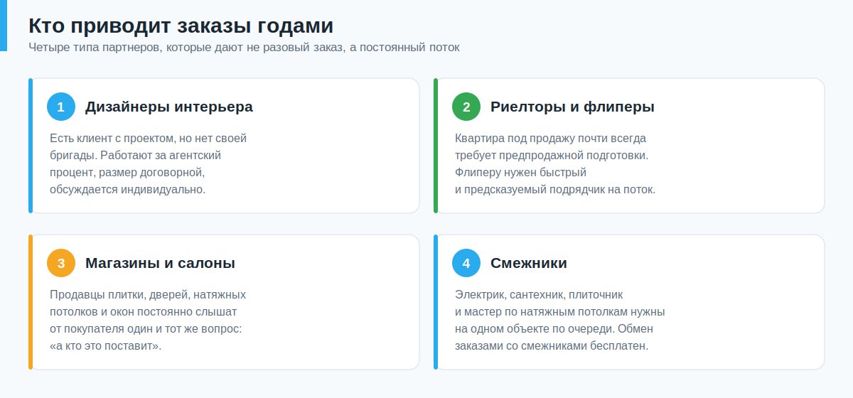 Четыре типа партнеров, которые приводят заказы на ремонт годами